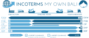 INCOTERMS